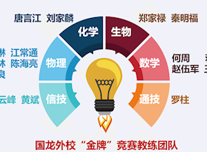 明范式　施善教 ——桂林市国龙外国语学校高效推进拔尖创新人才培养